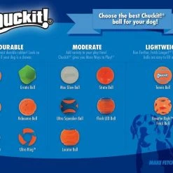 Chuckit! Ultra Rubber Ball Tough Dog Toy -Cheap Petmate Store 53234 PT6. SY630 V1542655923